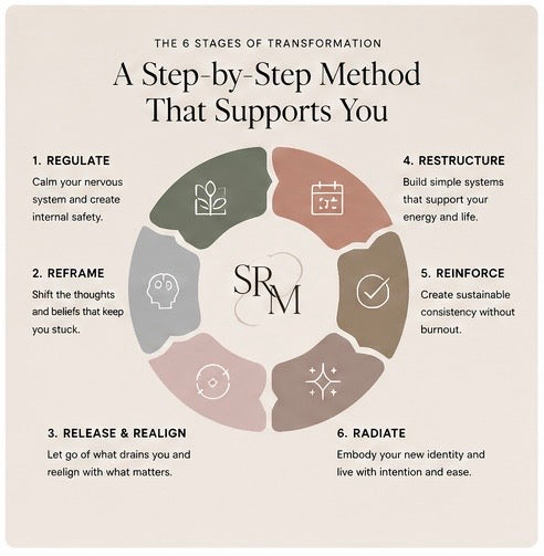The Soft Reset Methodology